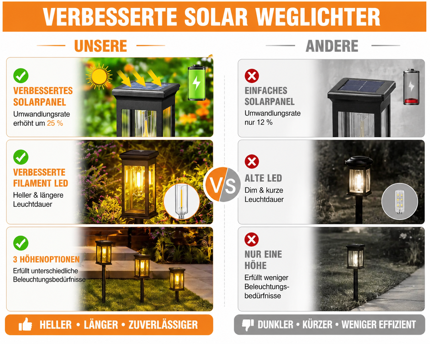 Solar LED Gartenleuchten Set 1/2/4 Stück – Quadratische Weglichter, Outdoor, wasserdicht, für Garten, Terrasse, Gehweg & Rasen