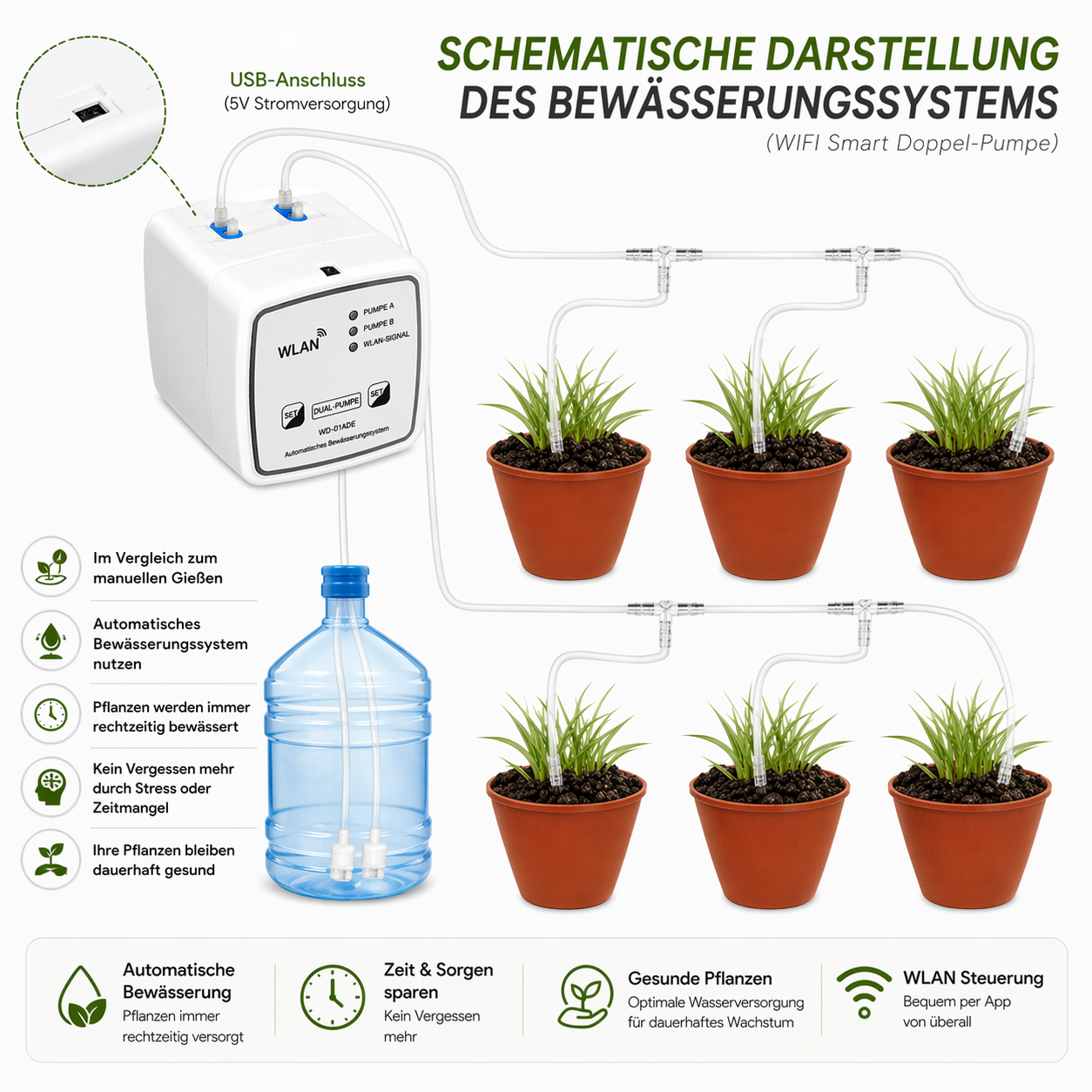Smartes WiFi-Bewässerungssystem mit Pumpe – Automatische Pflanzenbewässerung für bis zu 20 Töpfe