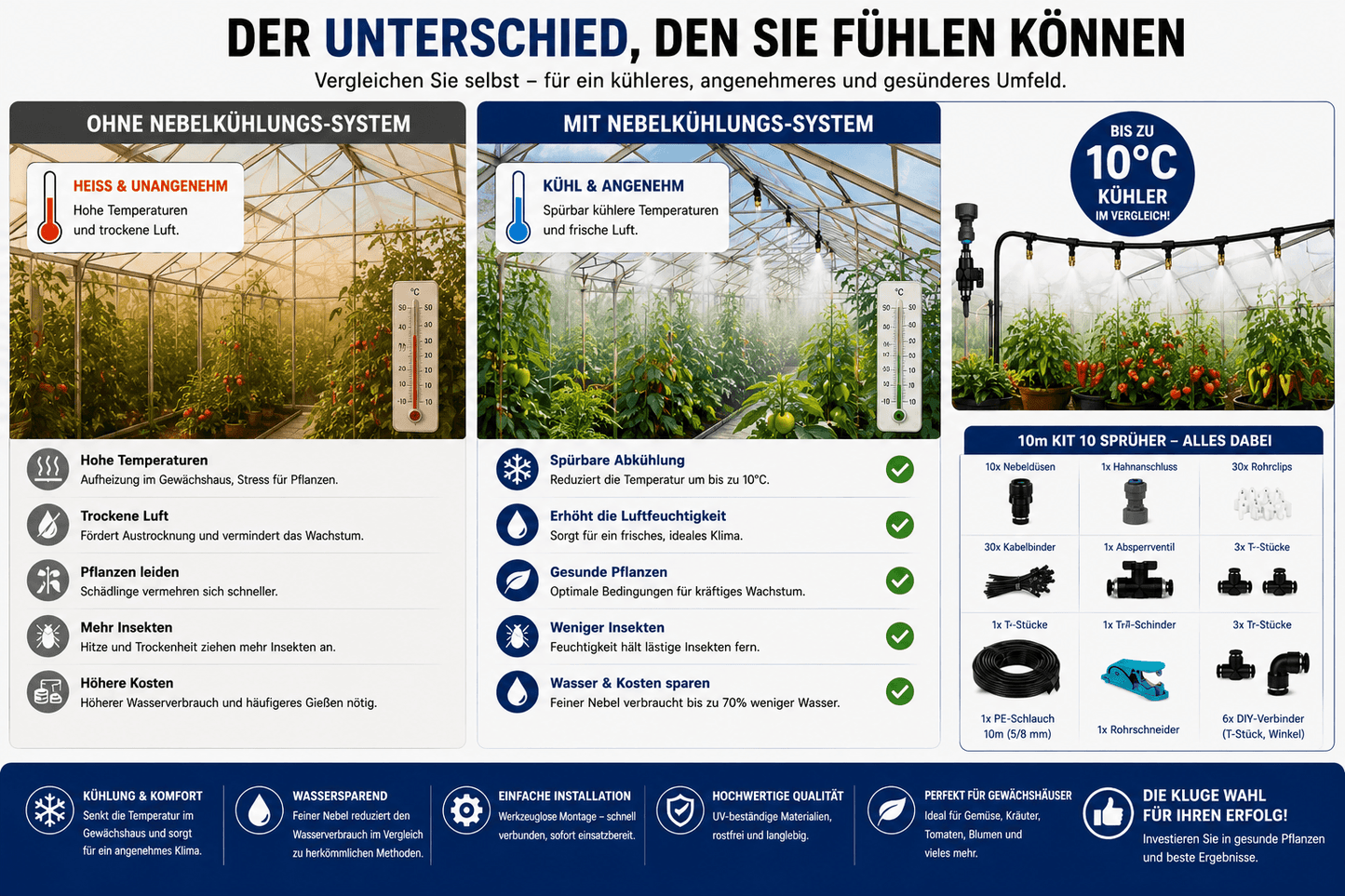 Nebelkühlsystem Garten mit 360° Nebeldüsen und Schnellsteckverbindung für erfrischende Abkühlung im Garten.